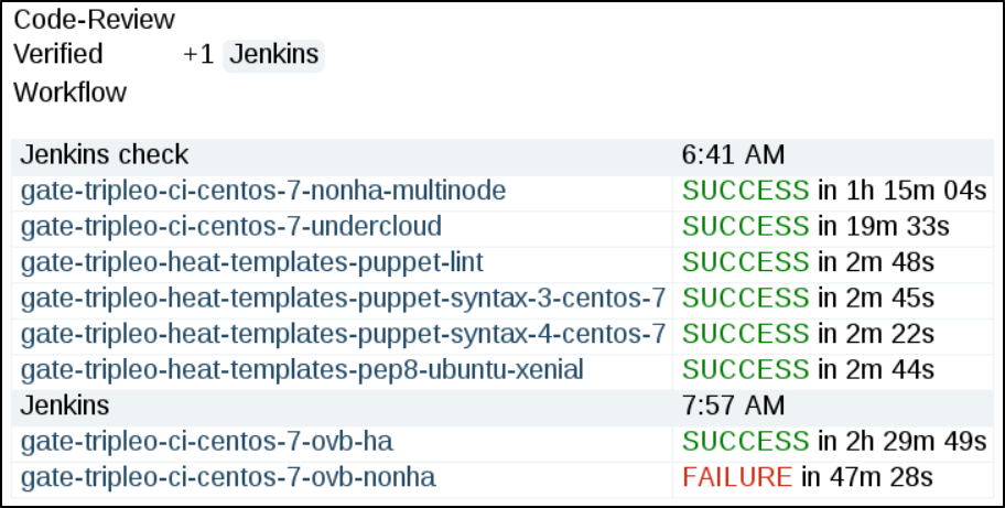 Debugging submissions errors in TripleO CI