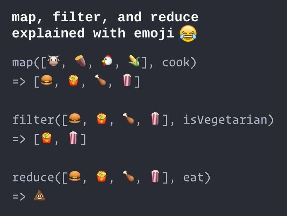 Map, filter and reduce explained